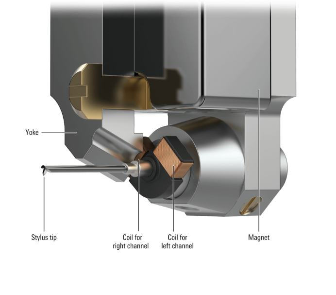 Audio Technica AT-ART9XA Dual Moving Coil Cartridge (Non-Magnetic Core)