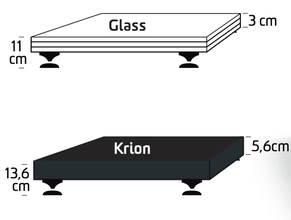 Artesania Audio Platforms