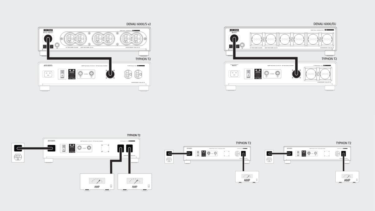 Shunyata Research Typhon T2