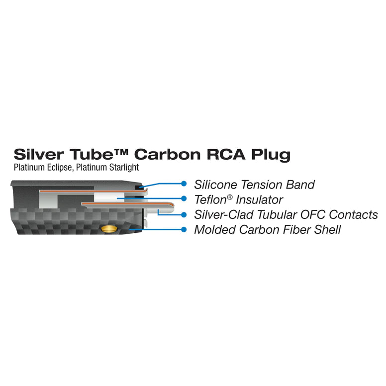 Wireworld Silver-Tube Carbon Fiber RCA for PEI/PSV