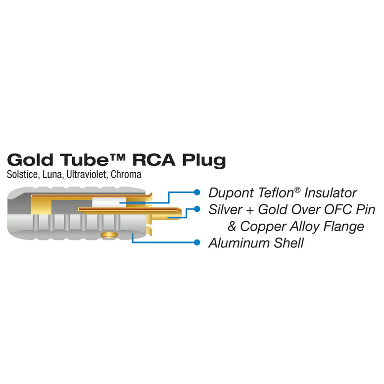 Wireworld Gold-Tube RCA pair 6.5mm