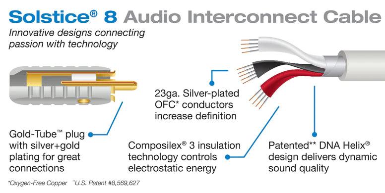 Wireworld Solstice® 10 Tonearm Cable