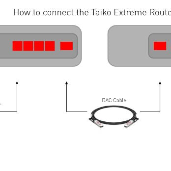 Taiko Audio Extreme Router