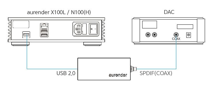 Aurender UC100 - USB to SPDIF Converter