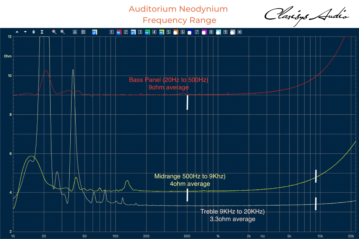 Clarisys Audio Auditorium
