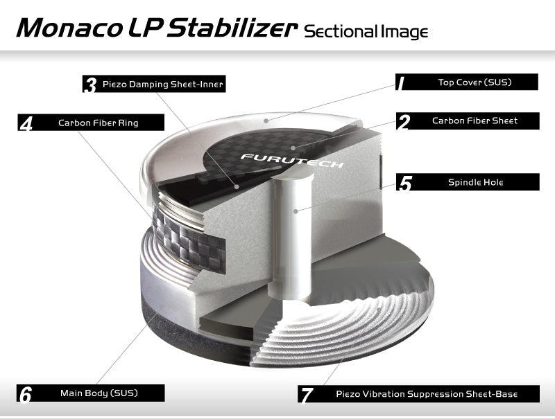 Furutech Monaco LP Stabilizer/Damper, Weight - Suncoast Audio
